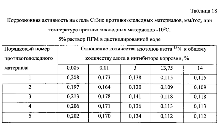 Способ получения твердого противогололедного материала на основе пищевой поваренной соли и кальцинированного хлорида кальция (варианты) (патент 2577259)