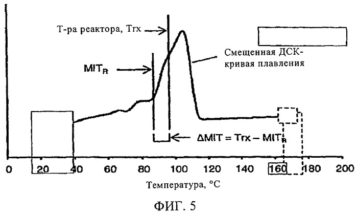 Способы определения в режиме реального времени степени липкости смолы с использованием модели снижения температуры начала плавления (патент 2448981)