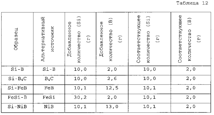 Пластинчатый теплообменник (патент 2583204)