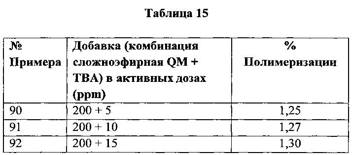 Композиция производных хинон-метида и аминов для контроля и ингибирования полимеризации мономеров, а также способ их получения и применение (патент 2632879)