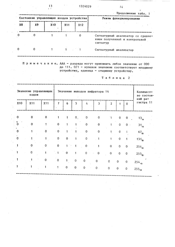 Устройство для встроенного тестового контроля (патент 1324029)