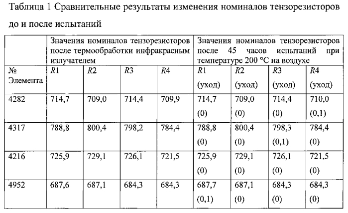 Способ изготовления тонкопленочных резисторов (патент 2568812)