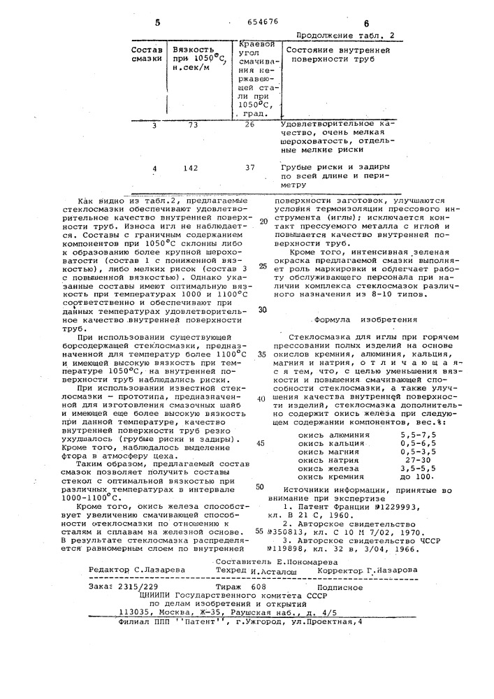 Стеклосмазка для иглы при горячем прессовании полых изделий (патент 654676)