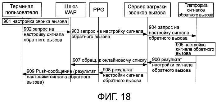 Способ, система и устройство для реализации преобразования между сигналом обратного вызова и звонком вызова (патент 2431942)