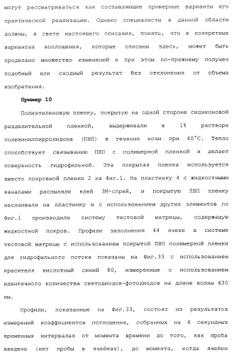 Способ и система для одновременного измерения множества биологических или химических аналитов в жидкости (патент 2417365)