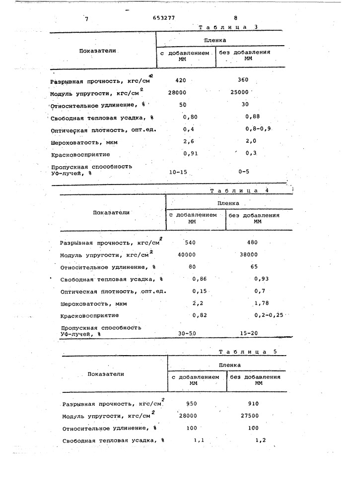 Композиция для получения пленки с активной шероховатой поверхностью (патент 653277)
