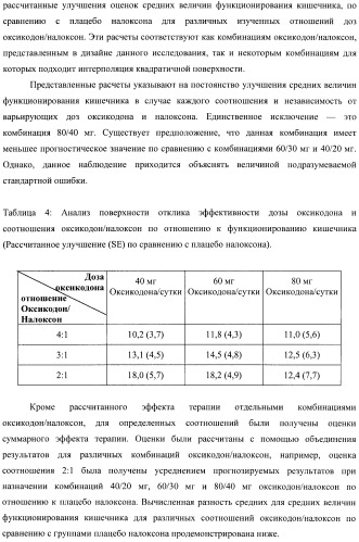 Лекарственная форма, содержащая оксикодон и налоксон (патент 2428985)