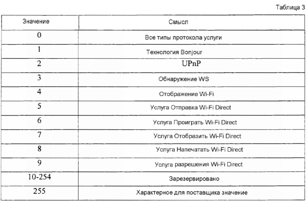 Способ поиска услуги или объявления ее в системе прямой связи и устройство для него (патент 2648580)