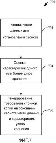 Динамическое размещение данных точных копий (патент 2544777)