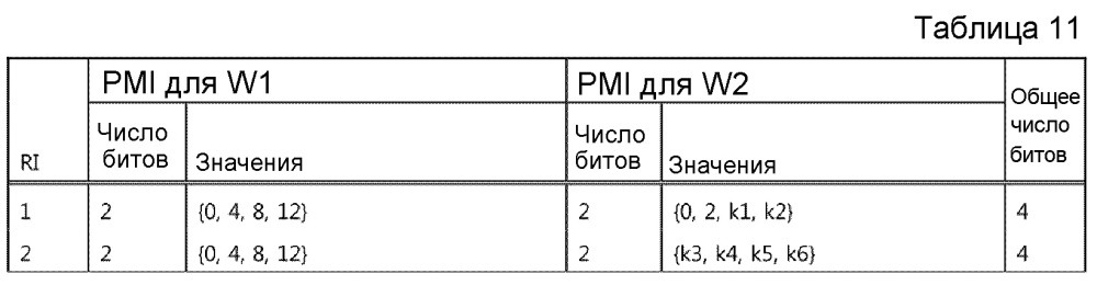 Способ и устройство для передачи информации состояния канала в системе беспроводной связи (патент 2615175)