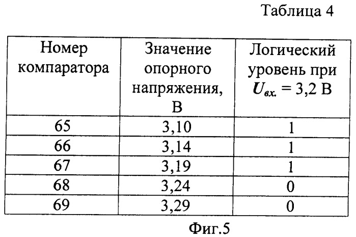 Аналого-цифровой преобразователь в системе остаточных классов (патент 2433527)