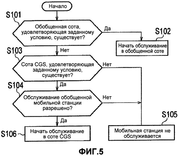 Система мобильной связи, домашняя базовая станция и мобильная станция (патент 2491782)
