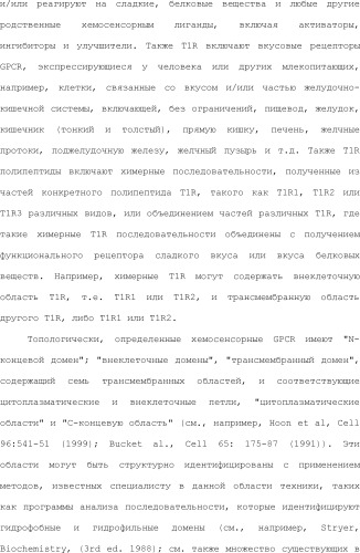 Модулирование хемосенсорных рецепторов и связанных с ними лигандов (патент 2510503)