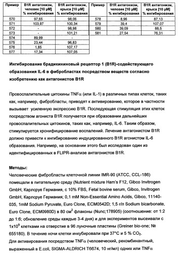 Замещенные сульфамидные производные (патент 2462464)