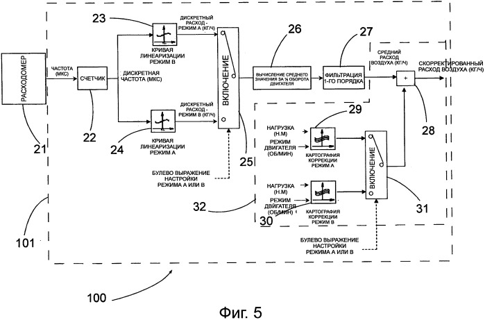 Способ обработки сигнала, поступающего от расходомера измерения расхода газов в двигателе внутреннего сгорания (патент 2544005)