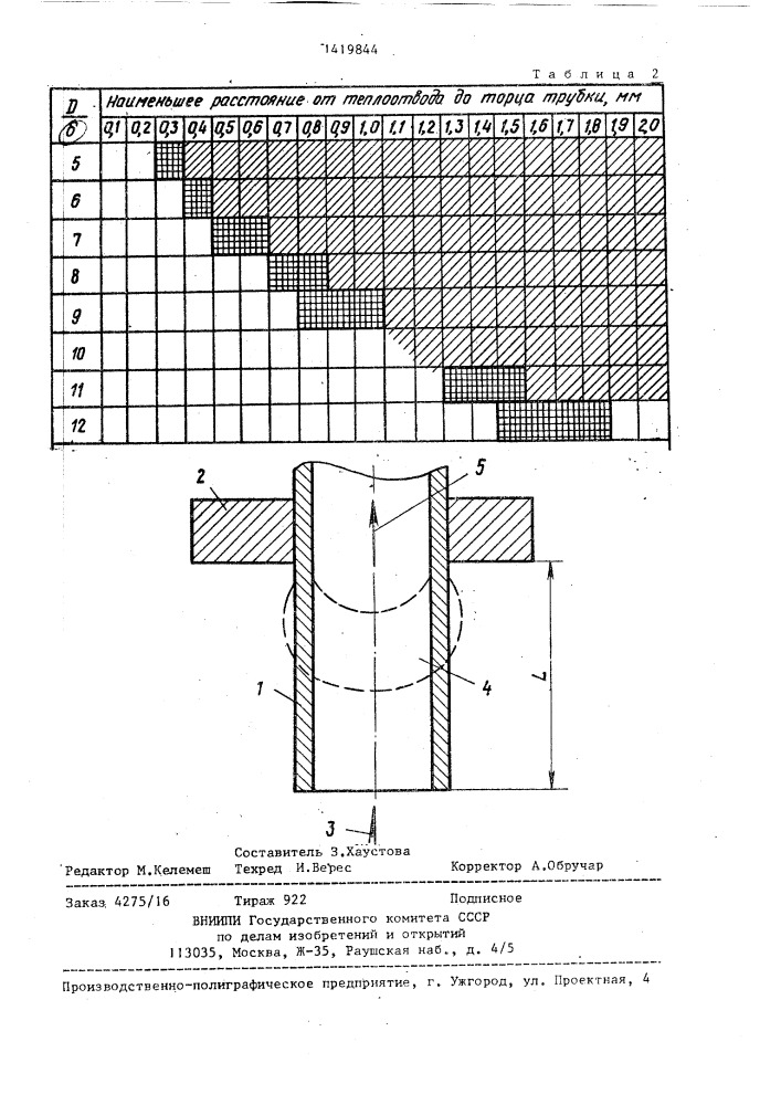 Способ заглушения торцов тонкостенных труб (патент 1419844)