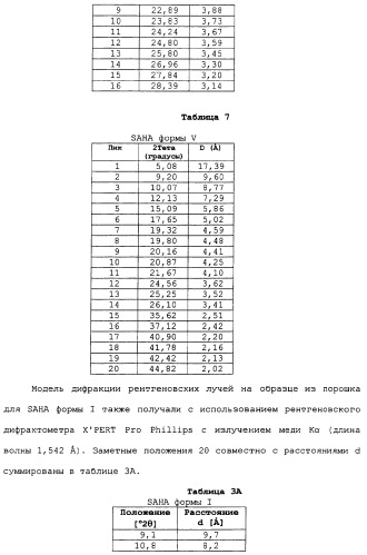 Композиции субероиланилид-гидроксаминовой кислоты и способы их получения (патент 2354362)