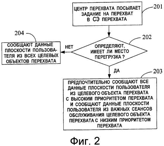 Способ законного перехвата информации и устройство для этого (патент 2435205)