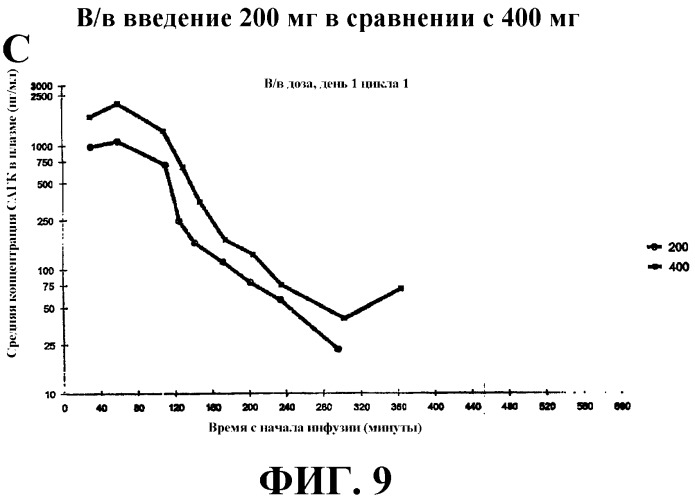 Способы индукции конечной дифференцировки (патент 2530648)