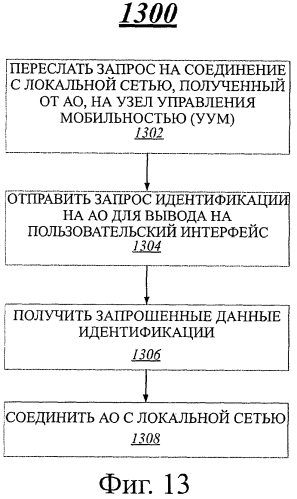 Способ и система управления сетевым доступом (патент 2575812)