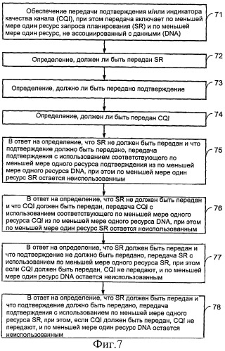 Обеспечение улучшенной передачи запроса планирования с подтверждением приема (ack/nack) или индикатором качества канала (cqi) (патент 2450460)