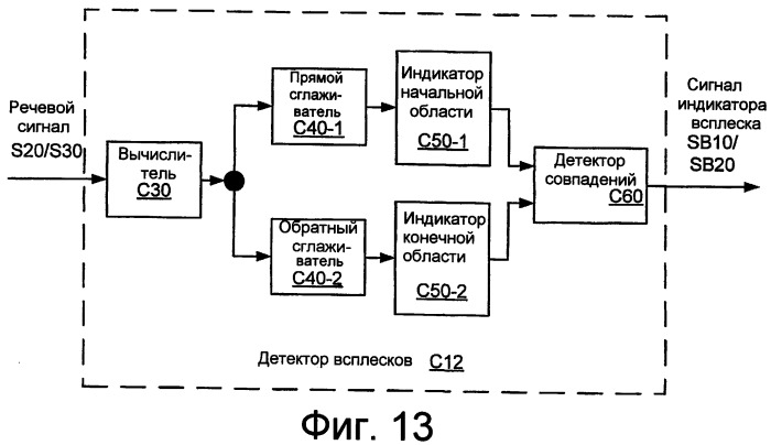 Системы, способы и устройства для подавления высокополосных всплесков (патент 2390856)