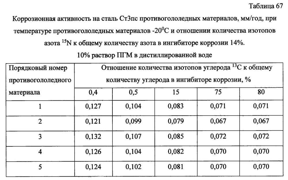 Способ получения твердого противогололедного материала на основе пищевой поваренной соли и кальцинированного хлорида кальция (варианты) (патент 2596783)