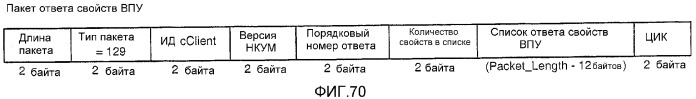 Устройство и способ для реализации интерфейса с высокой скоростью передачи данных (патент 2337497)