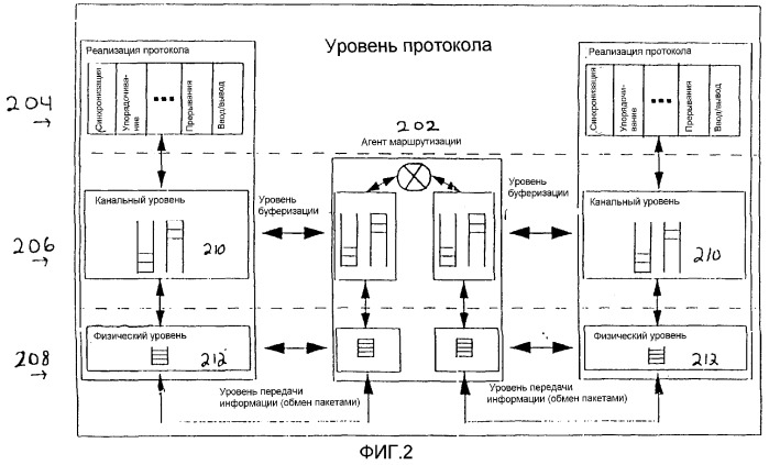 Способ и устройство для реконфигурируемого процессора (патент 2283507)