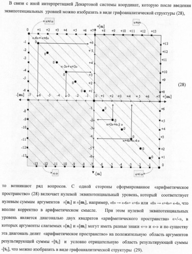 Способ параллельного логического суммирования аналоговых сигналов слагаемых, эквивалентных двоичной системе счисления, и устройство для его реализации (патент 2375742)