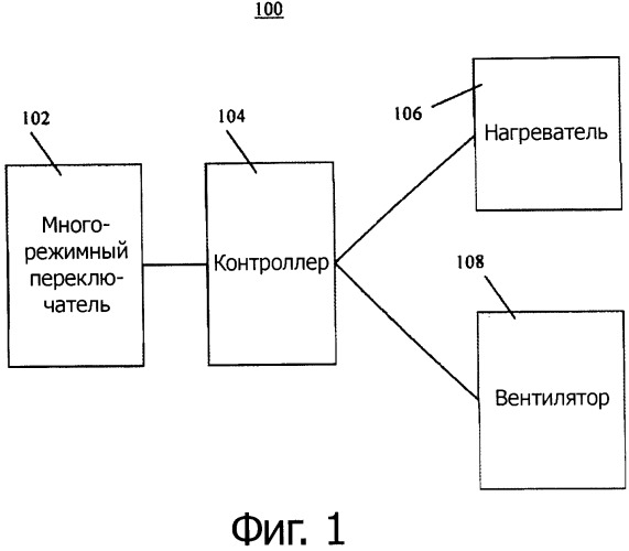 Фен (патент 2523247)