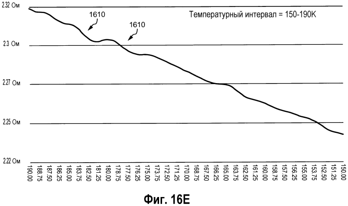 Пленки с чрезвычайно низким сопротивлением и способы их модифицирования или создания (патент 2567021)