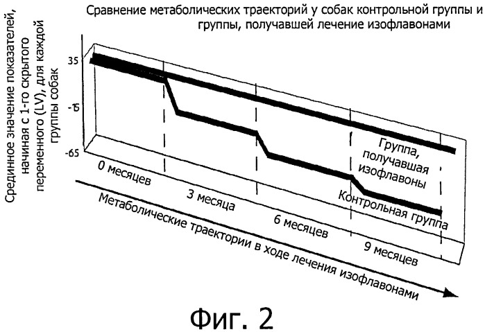 Способы предупреждения или лечения саркопении и мышечной атрофии у животных (патент 2558534)