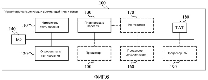 Обработка синхронизации восходящей линии связи (патент 2516449)