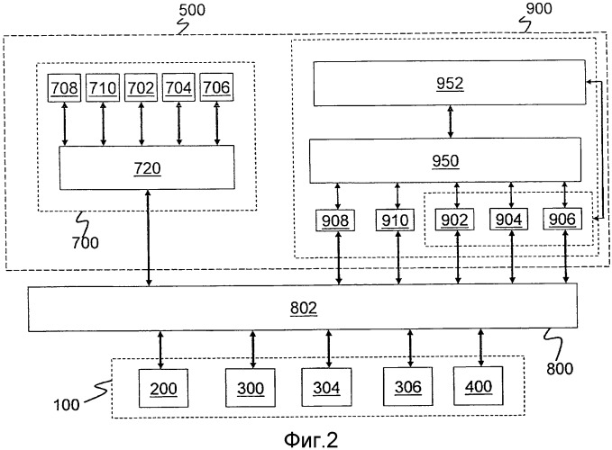 Оптимизированное интегрированное управление для электростанции, работающей на сжигании кислородного топлива (патент 2559416)