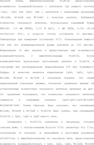 Способ модификации изоэлектрической точки антитела с помощью аминокислотных замен в cdr (патент 2510400)