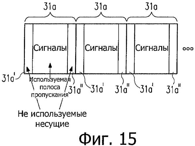 Новая структура фрейма и передача сигналов для систем с множеством несущих (патент 2491742)