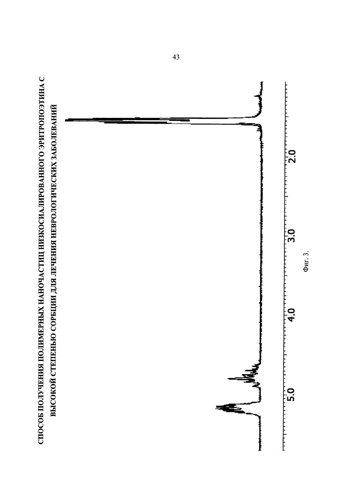 Способ получения полимерных наночастиц низкосиалированного эритропоэтина с высокой степенью сорбции для лечения неврологических заболеваний (патент 2616258)