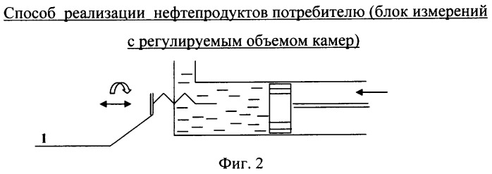 Способ реализации нефтепродуктов потребителю (патент 2495768)