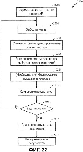 Декодирование каналов с помощью априорной информации в мар-сообщениях канала (патент 2454795)