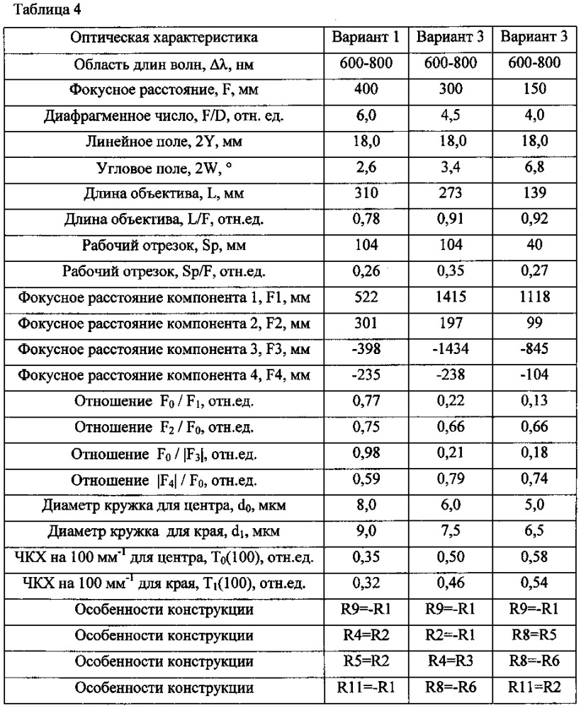 Объектив для ближней ик-области спектра (патент 2631538)