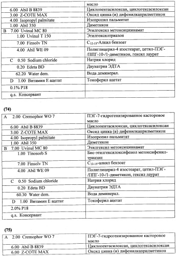 Противоперхотные композиции, содержащие пептиды (патент 2491052)