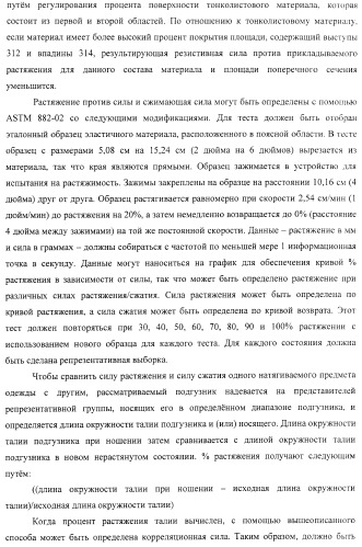 Одноразовый натягиваемый предмет одежды, имеющий хрупкий пояс (патент 2409338)