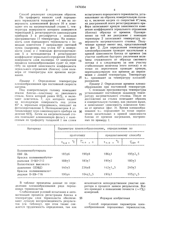 Способ определения параметров пленкообразования порошковых термопластов (патент 1476354)