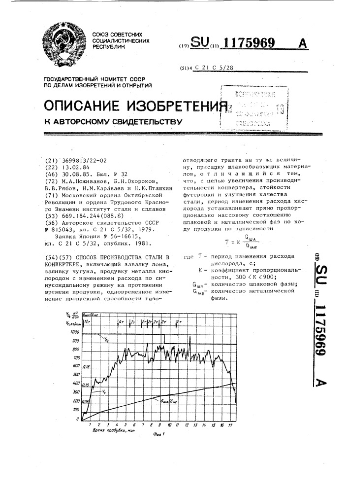 Способ производства стали в конвертере (патент 1175969)