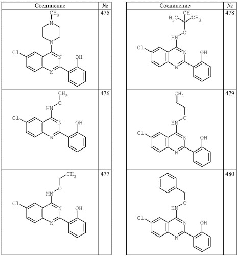 4-аминохиназолиновые антагонисты селективных натриевых и кальциевых ионных каналов (патент 2378260)