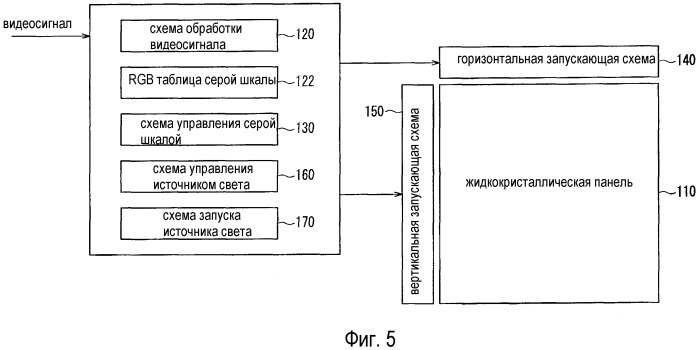 Устройство отображения (патент 2502101)