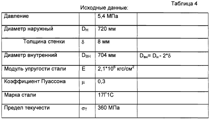 Способ дистанционного контроля и диагностики состояния конструкции и инженерных сооружений и устройство для его осуществления (патент 2247958)