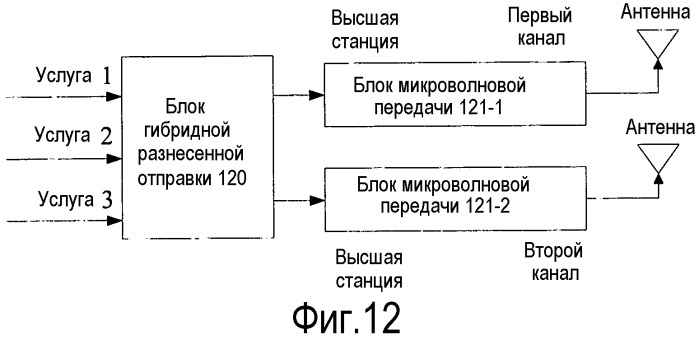 Способ, устройство и система для разнесенной передачи и приема (патент 2536165)