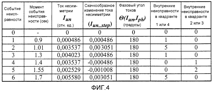 Способ и компоновка для обнаружения внутренней неисправности в соединенной н-мостом батарее конденсаторов (патент 2553276)